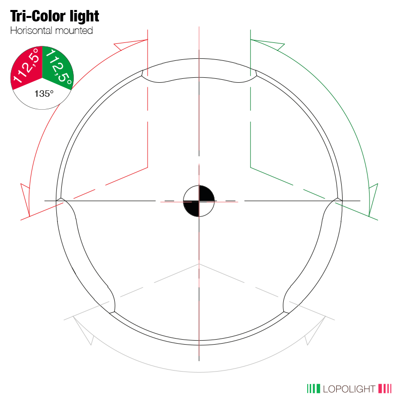 Tri-color, black anodized